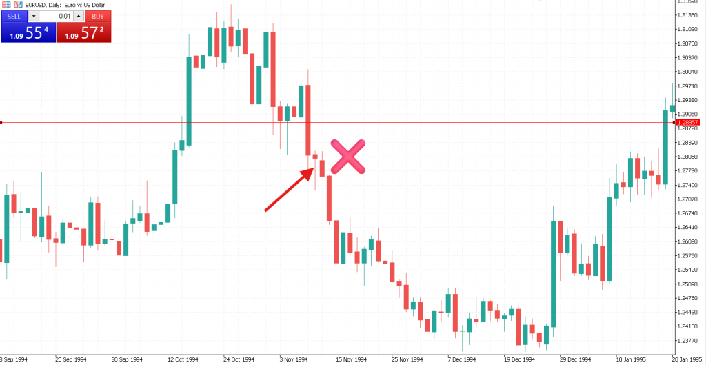 Top Price Action Secrets Every Trader Should Know - Finans-blog