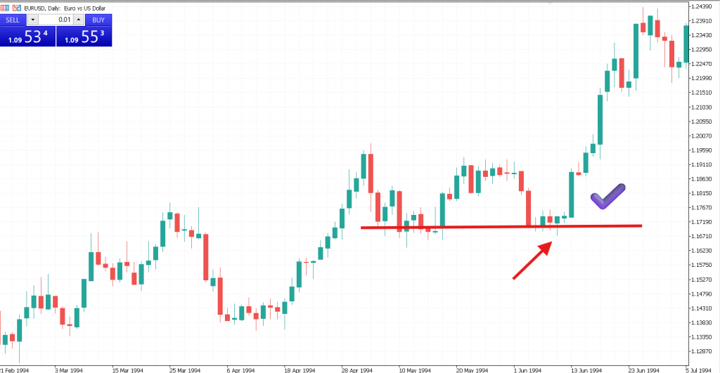 Top Price Action Secrets Every Trader Should Know - Finans-blog
