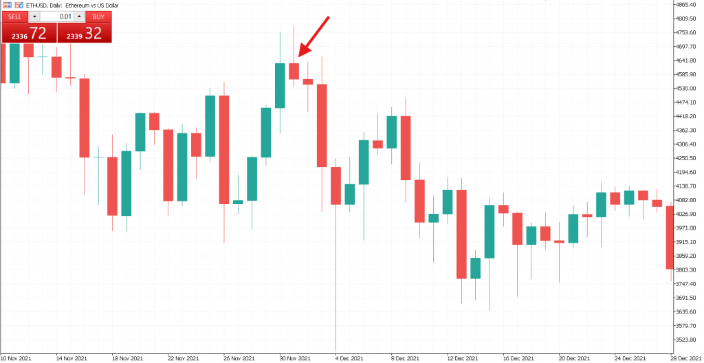 The Most Popular Hammer-Like Patterns Every Trader Should Know - Finans ...