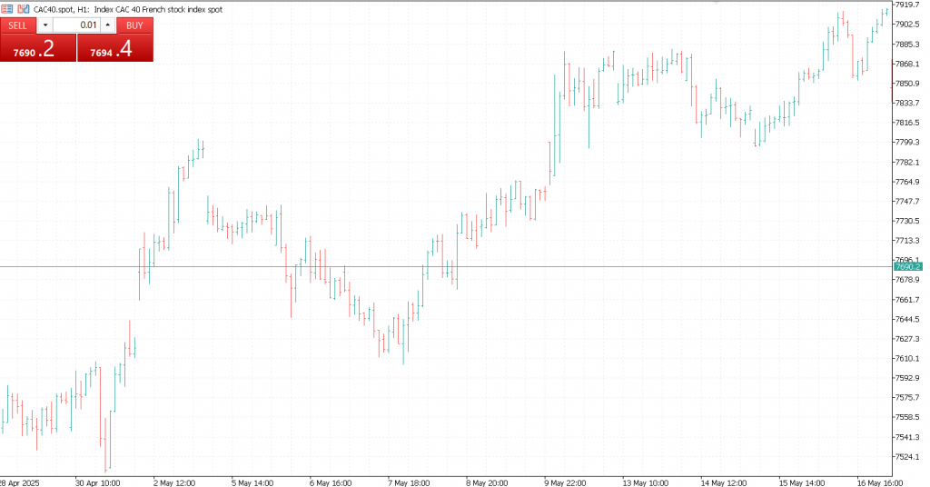 A Beginner’s Guide to Line, Bar, Area, and Candlestick Charts - Finans-blog